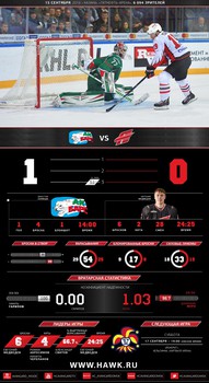 Инфографика матчей сезона 2016-2017