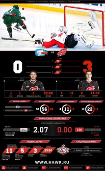 Инфографика матчей сезона 2015-2016