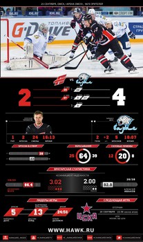 Инфографика матчей сезона 2015-2016