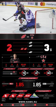 Инфографика матчей сезона 2016-2017