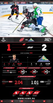 Инфографика матчей сезона 2015-2016