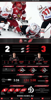 Инфографика матчей сезона 2016-2017