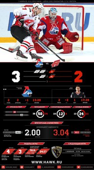 Инфографика матчей сезона 2015-2016
