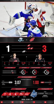 Инфографика матчей сезона 2016-2017