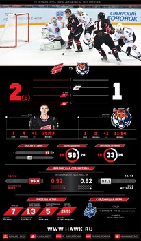 Инфографика матчей сезона 2015-2016