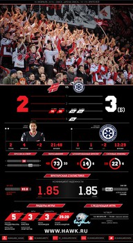 Инфографика матчей сезона 2015-2016