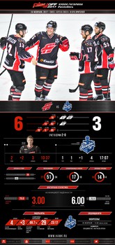 Инфографика матчей сезона 2016-2017