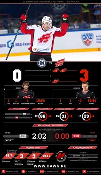 Инфографика матчей сезона 2015-2016