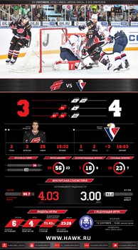 Инфографика матчей сезона 2016-2017