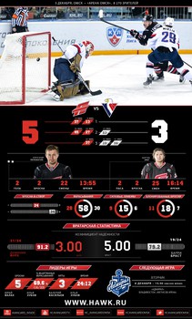 Инфографика матчей сезона 2015-2016