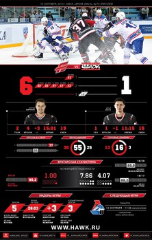 Инфографика матчей сезона 2015-2016