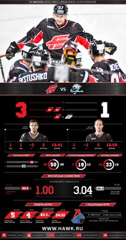 Инфографика матчей сезона 2016-2017