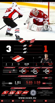 Инфографика матчей сезона 2015-2016