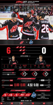 Инфографика матчей сезона 2016-2017