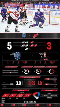 Инфографика матчей сезона 2016-2017