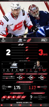 Инфографика матчей сезона 2015-2016