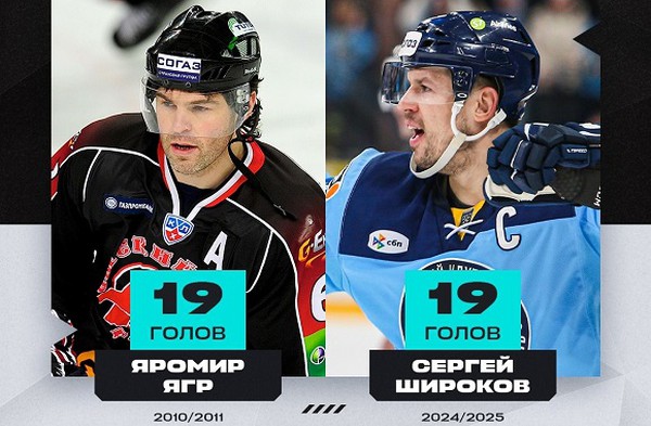 Широков повторил рекорд Ягра по голам за сезон среди игроков старше 38 лет