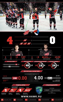 Инфографика матчей сезона 2015-2016