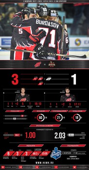 Инфографика матчей сезона 2016-2017