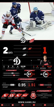 Инфографика матчей сезона 2015-2016