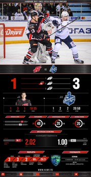 Инфографика матчей сезона 2016-2017