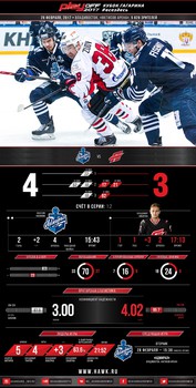 Инфографика матчей сезона 2016-2017