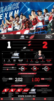 Инфографика матчей сезона 2015-2016