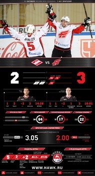 Инфографика матчей сезона 2016-2017