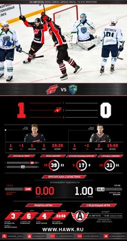 Инфографика матчей сезона 2016-2017