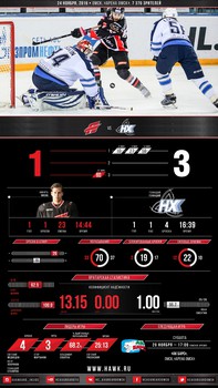 Инфографика матчей сезона 2016-2017