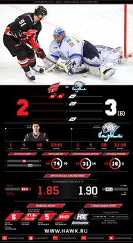 Инфографика матчей сезона 2015-2016