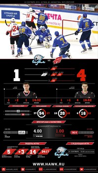 Инфографика матчей сезона 2015-2016