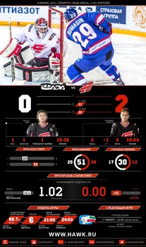 Инфографика матчей сезона 2015-2016