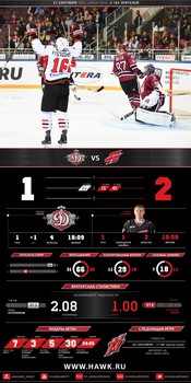 Инфографика матчей сезона 2016-2017