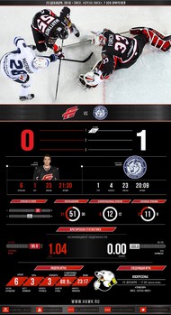 Инфографика матчей сезона 2016-2017