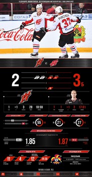 Инфографика матчей сезона 2016-2017