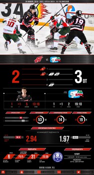 Инфографика матчей сезона 2016-2017