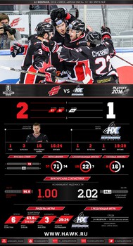 Инфографика матчей сезона 2015-2016