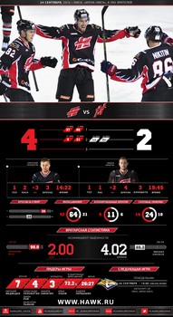 Инфографика матчей сезона 2016-2017