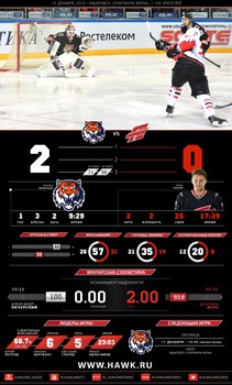 Инфографика матчей сезона 2015-2016