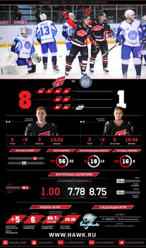 Инфографика матчей сезона 2015-2016