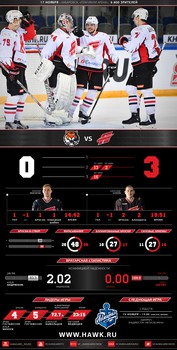 Инфографика матчей сезона 2016-2017