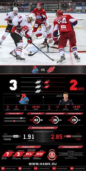 Инфографика матчей сезона 2016-2017