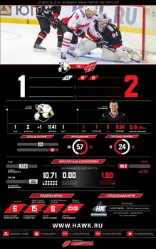 Инфографика матчей сезона 2015-2016