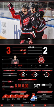 Инфографика матчей сезона 2016-2017