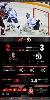 Инфографика матчей сезона 2016-2017