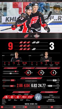 Инфографика матчей сезона 2016-2017