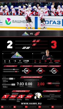 Инфографика матчей сезона 2016-2017