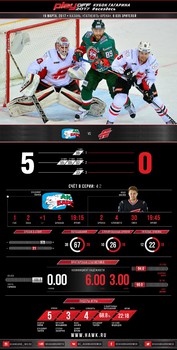 Инфографика матчей сезона 2016-2017