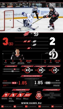 Инфографика матчей сезона 2015-2016